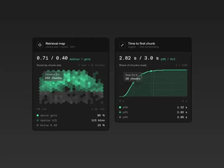 RAG Analytics Dashboard UI