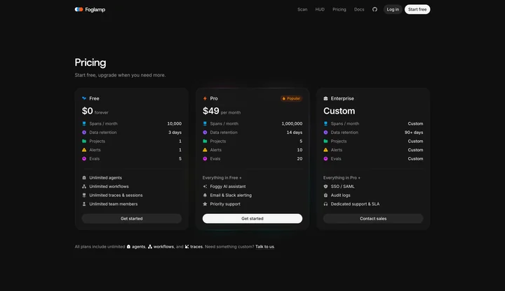 Foglamp's Pricing